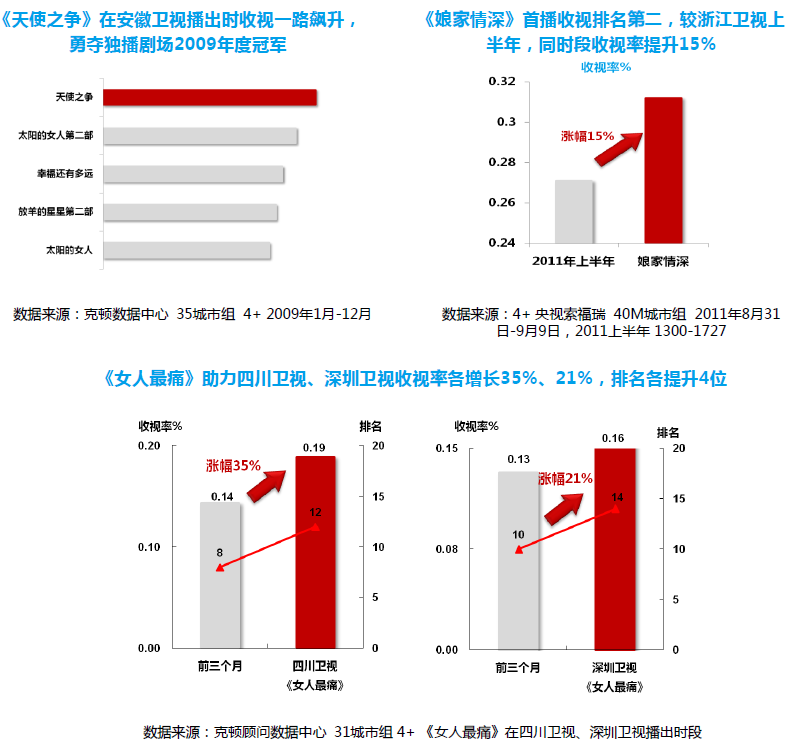 上海剧酷文化传播有限公司 上海剧酷文化传播有限公司