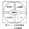 人员推销(行销学辞彙) 人员推销(行销学辞彙)