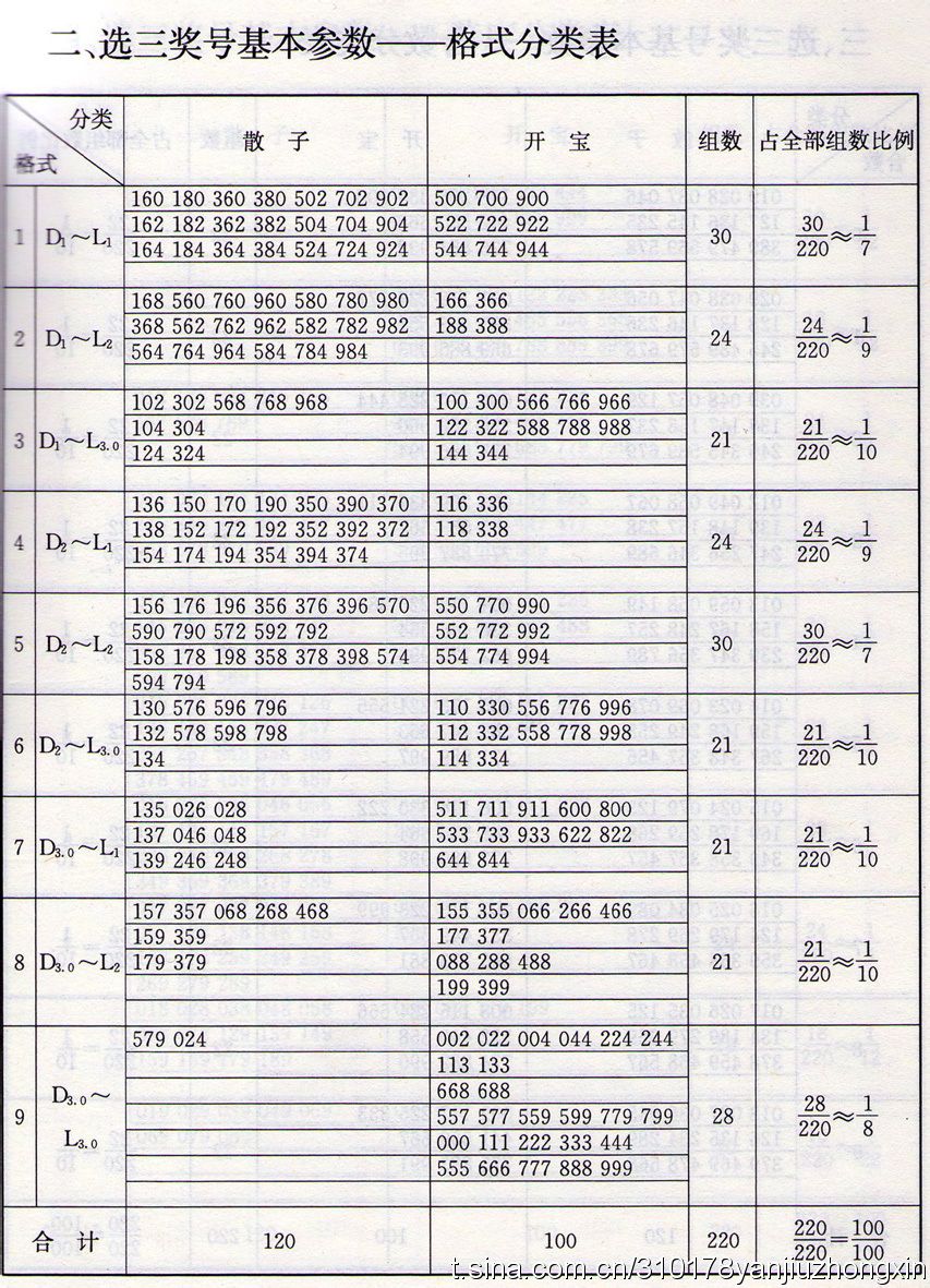 310178研究中心 310178研究中心