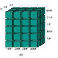 数据立方体 数据立方体