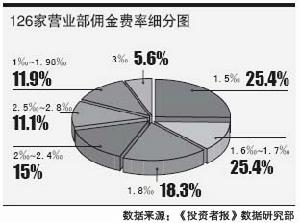 经纪人佣金 经纪人佣金