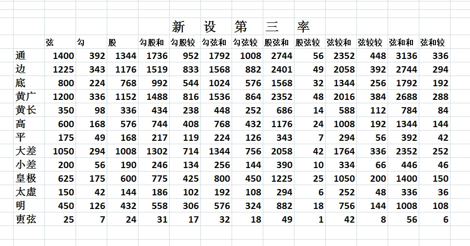 新设第三率 新设第三率