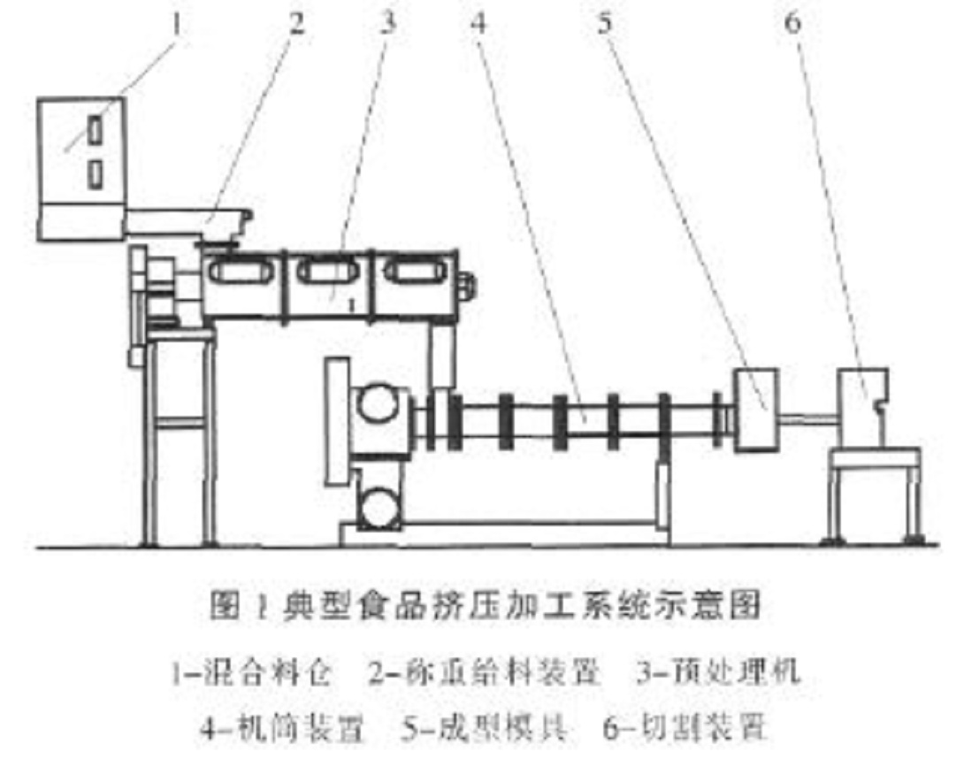 食品挤压加工 食品挤压加工
