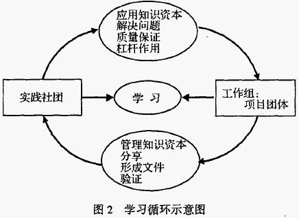 知识部落格 知识部落格