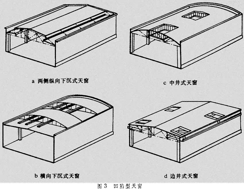 天窗 天窗