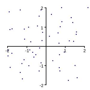 点(数学概念) 点(数学概念)