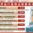 经济体制 经济体制