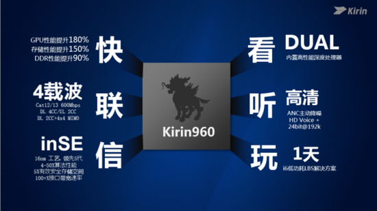 麒麟960性能 麒麟960性能