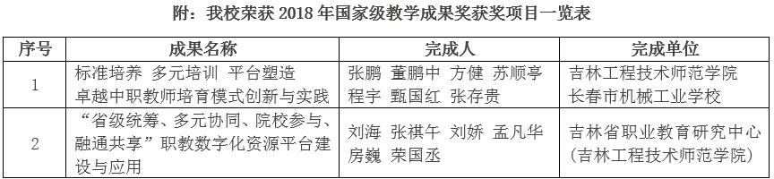 2018年国家级教学成果奖 2018年国家级教学成果奖