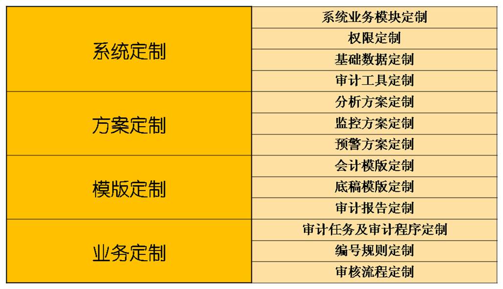 定製开发功能表 定製开发功能表