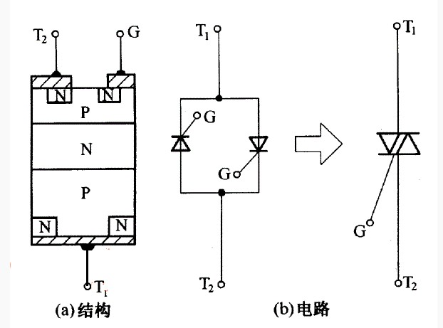 可控硅 可控硅
