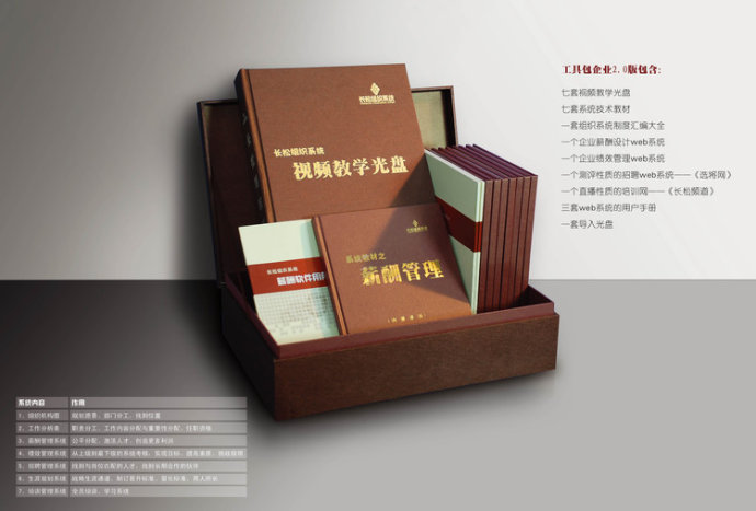 长松组织系统工具包 长松组织系统工具包