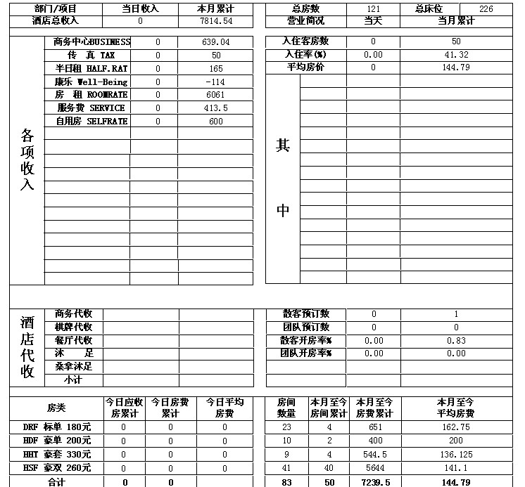 飞龙酒店管理软体 飞龙酒店管理软体
