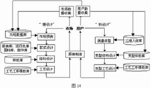 定製行销
