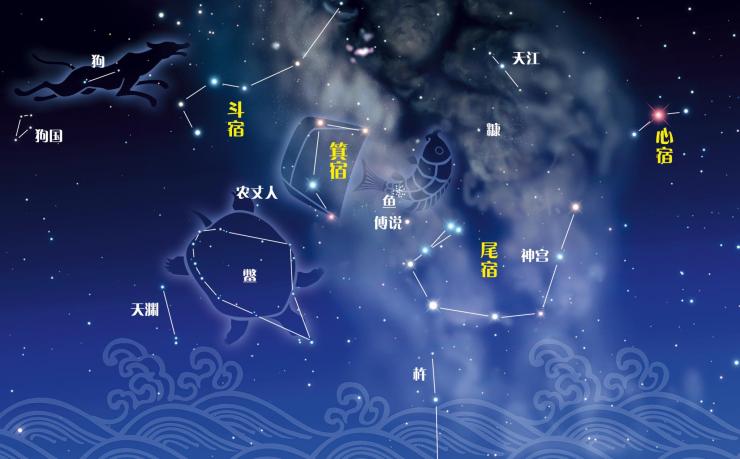 苍龙七宿(中国古代天文学名词) 苍龙七宿(中国古代天文学名词)