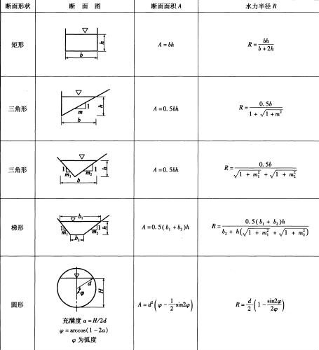湿周 湿周