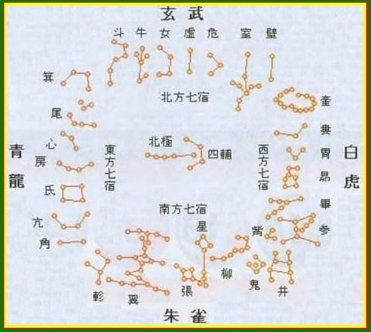 二十八星宿 二十八星宿