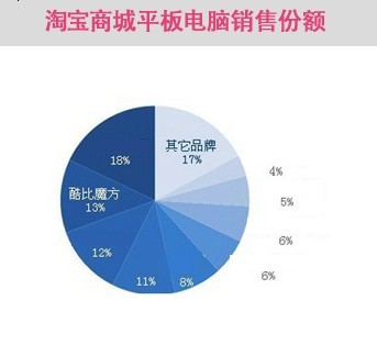 酷比魔方 酷比魔方