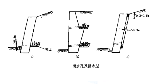 挡土墙排水设施 挡土墙排水设施