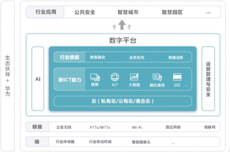 中国移动MM云开发平台 中国移动MM云开发平台