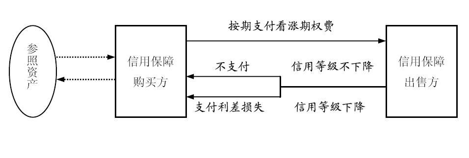 利率期权 利率期权