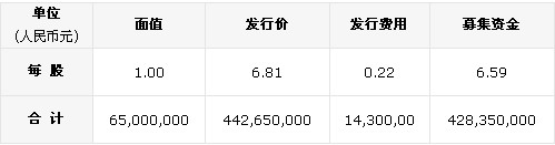 中兴通讯股份有限公司(中兴公司) 中兴通讯股份有限公司(中兴公司)