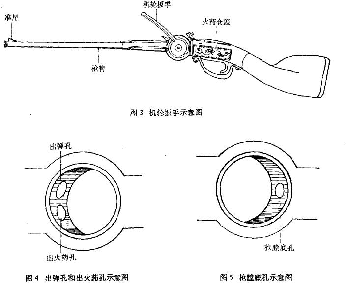 连珠铳 连珠铳
