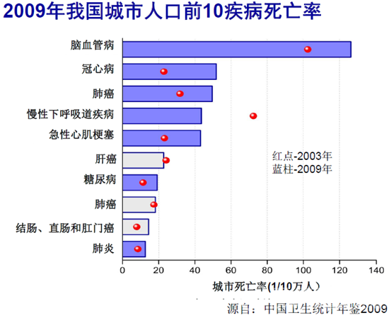 死亡率 死亡率