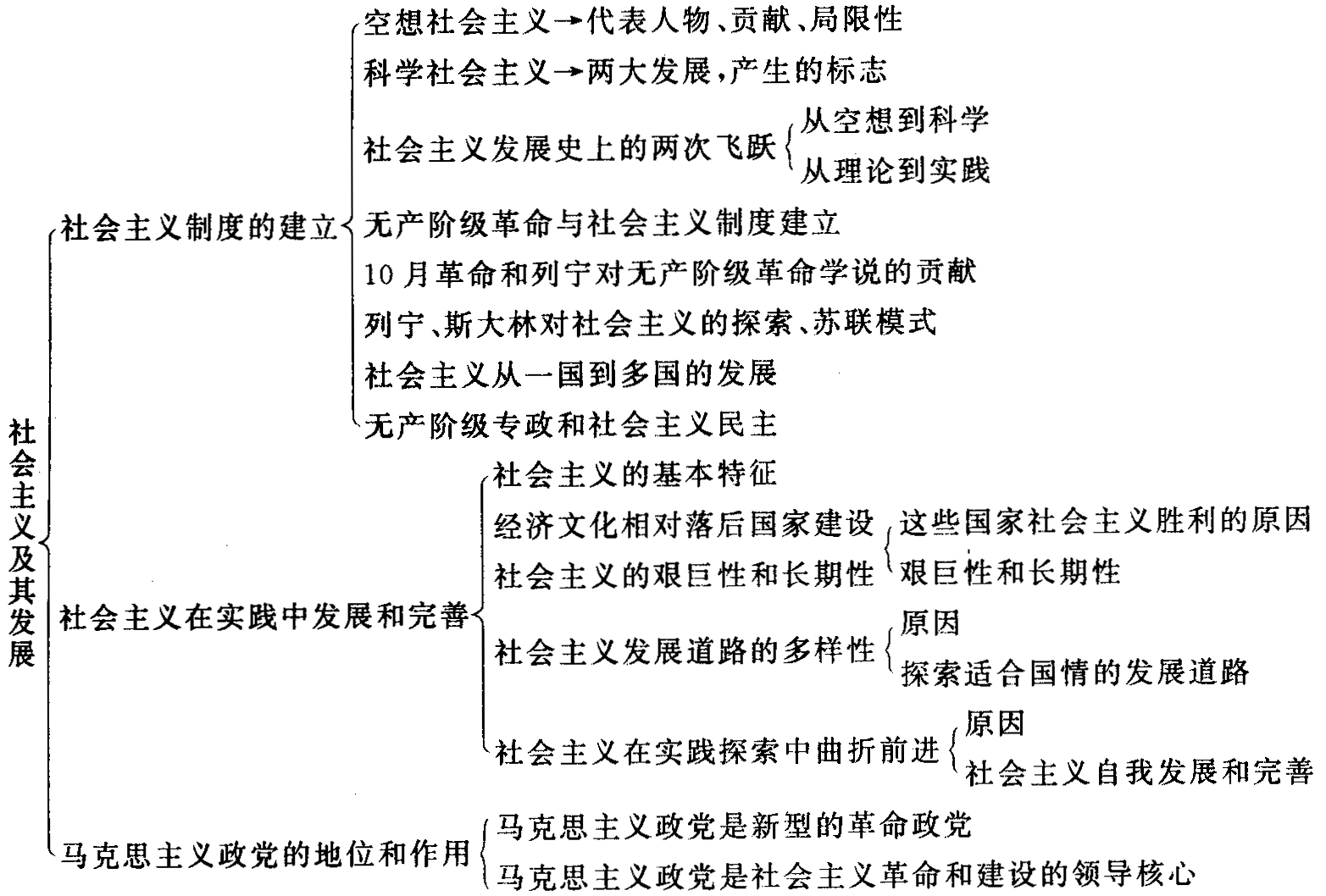 垄断资本主义 垄断资本主义