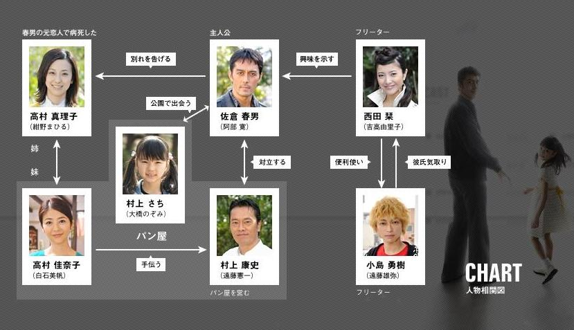 人物关係图 人物关係图
