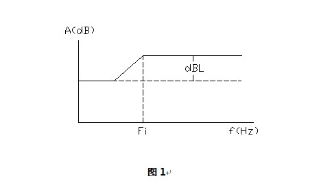 净听音箱 净听音箱