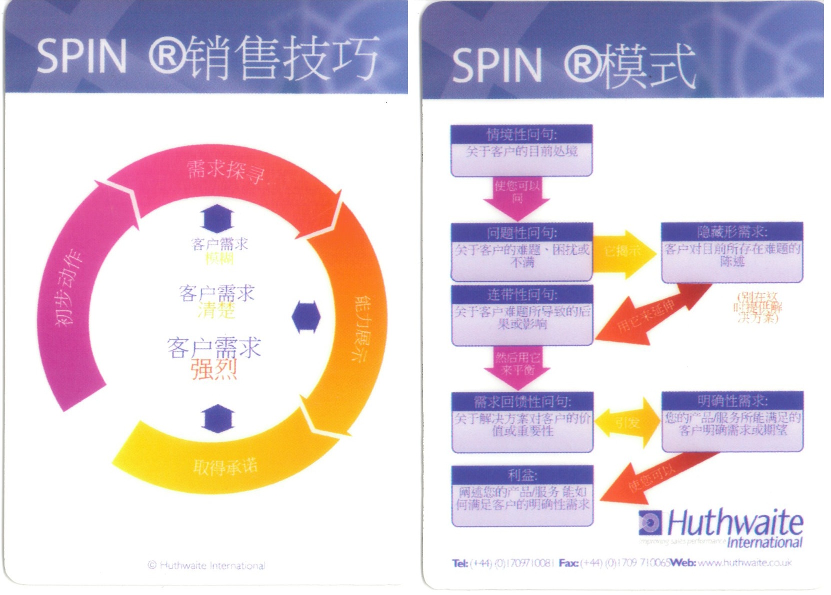 SPIN SPIN