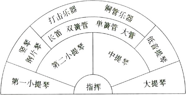 标準区域分布 标準区域分布