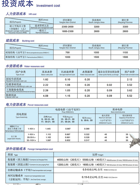 梦圆洋河 梦圆洋河