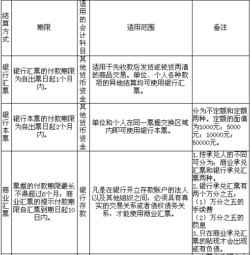 存货盘亏 存货盘亏
