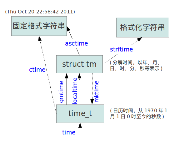 time.h time.h