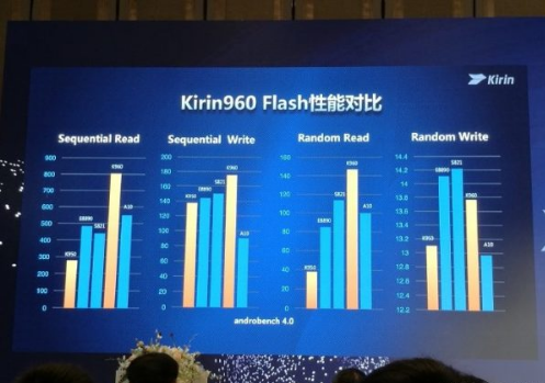 麒麟960 麒麟960