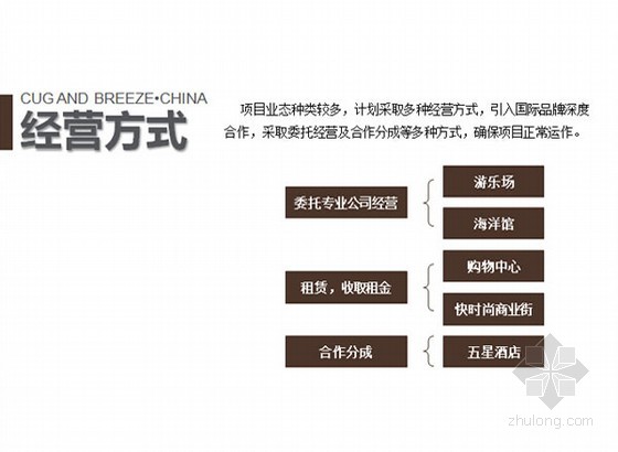 经营方式 经营方式