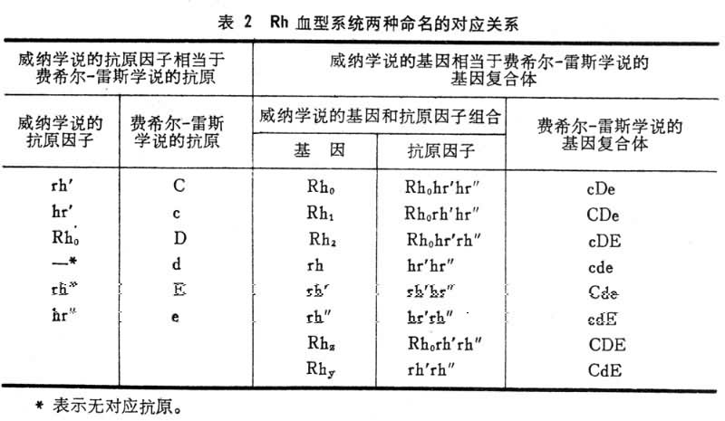 血型遗传 血型遗传