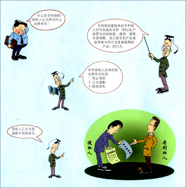 专利侵权及其法律责任 专利侵权及其法律责任