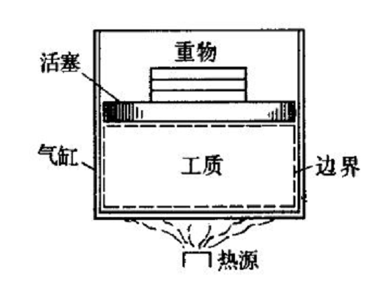 比体积 比体积