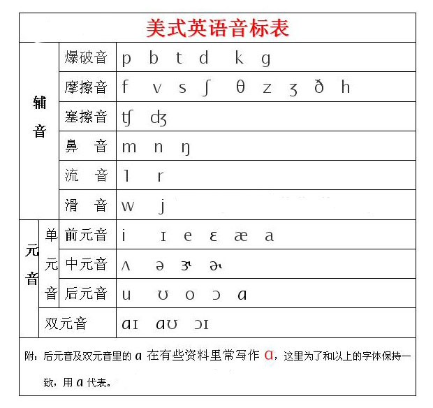 美式音标 美式音标