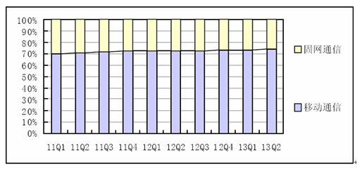 电信(通信术语) 电信(通信术语)