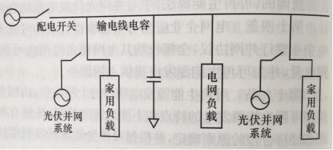 图2 形成孤岛时电网系统运行示意图 图2 形成孤岛时电网系统运行示意图