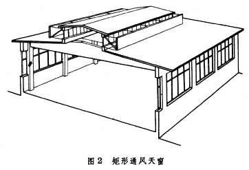 天窗 天窗