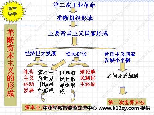 国家垄断资本主义 国家垄断资本主义