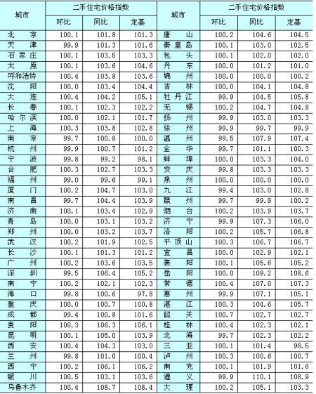 价格统计方法 价格统计方法