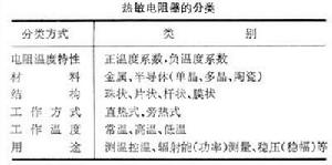 热敏电阻器 热敏电阻器