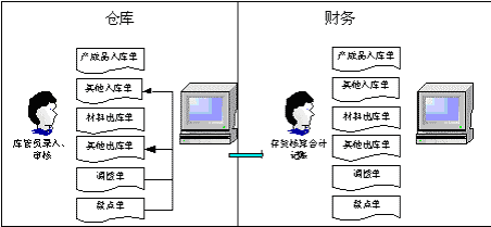 存货管理 存货管理