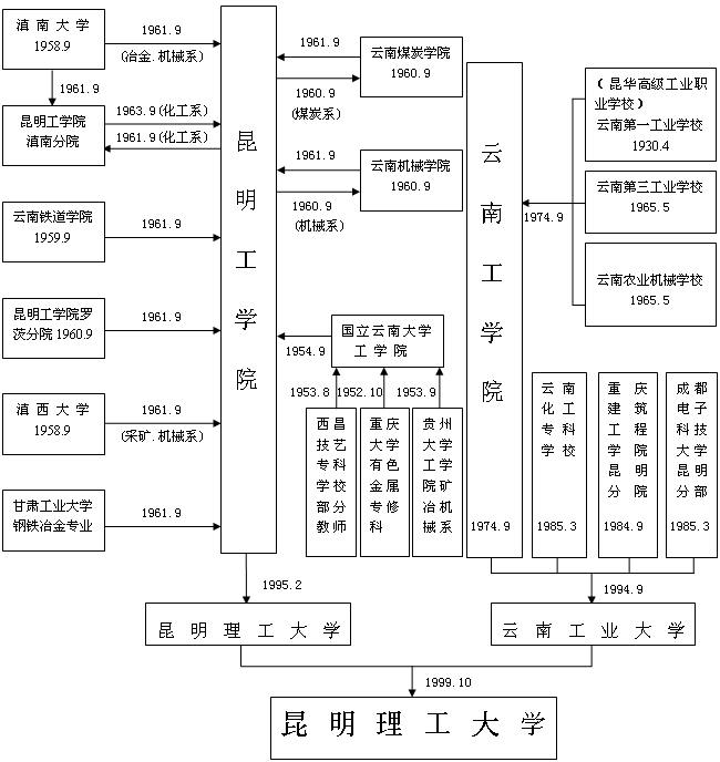 历史沿革 历史沿革